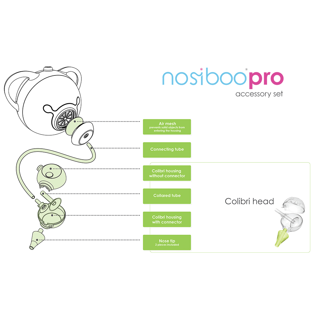 NOSIBOO Pro Accessory Set - Ensemble d'accessoires - Vert - Mouche